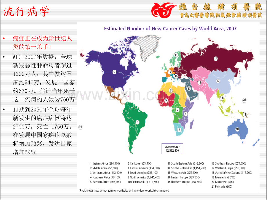 浅谈肿瘤的前世今生.pptx_第3页