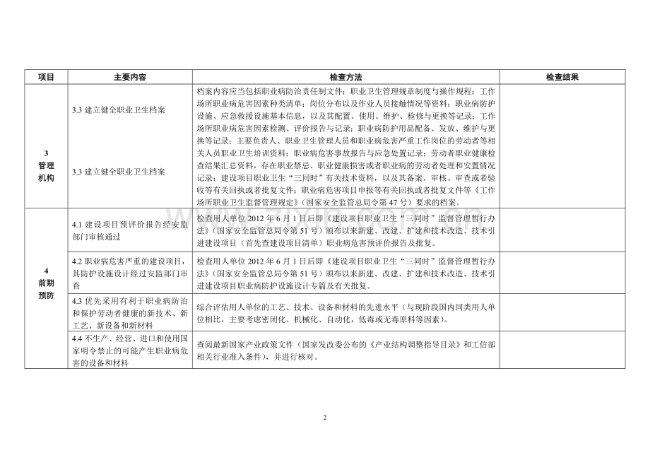 建设项目职业病防护设施竣工验收现场检查表.doc_第2页