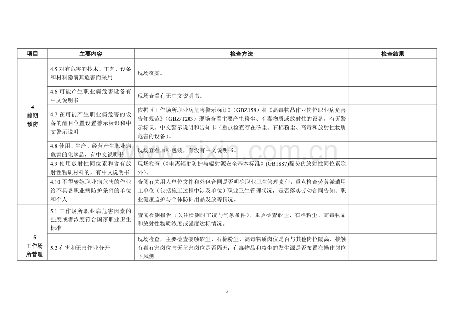 建设项目职业病防护设施竣工验收现场检查表.doc_第3页