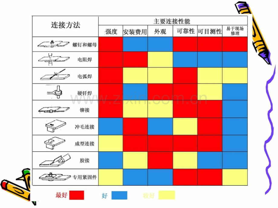 常见焊接方法简介.pptx_第3页