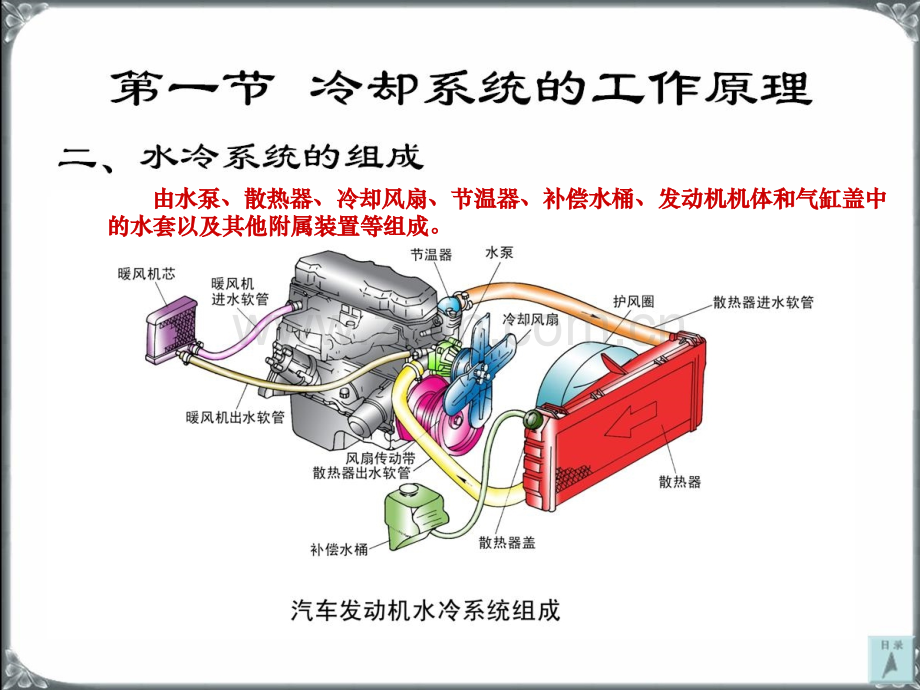 六发动机冷却系统.pptx_第2页