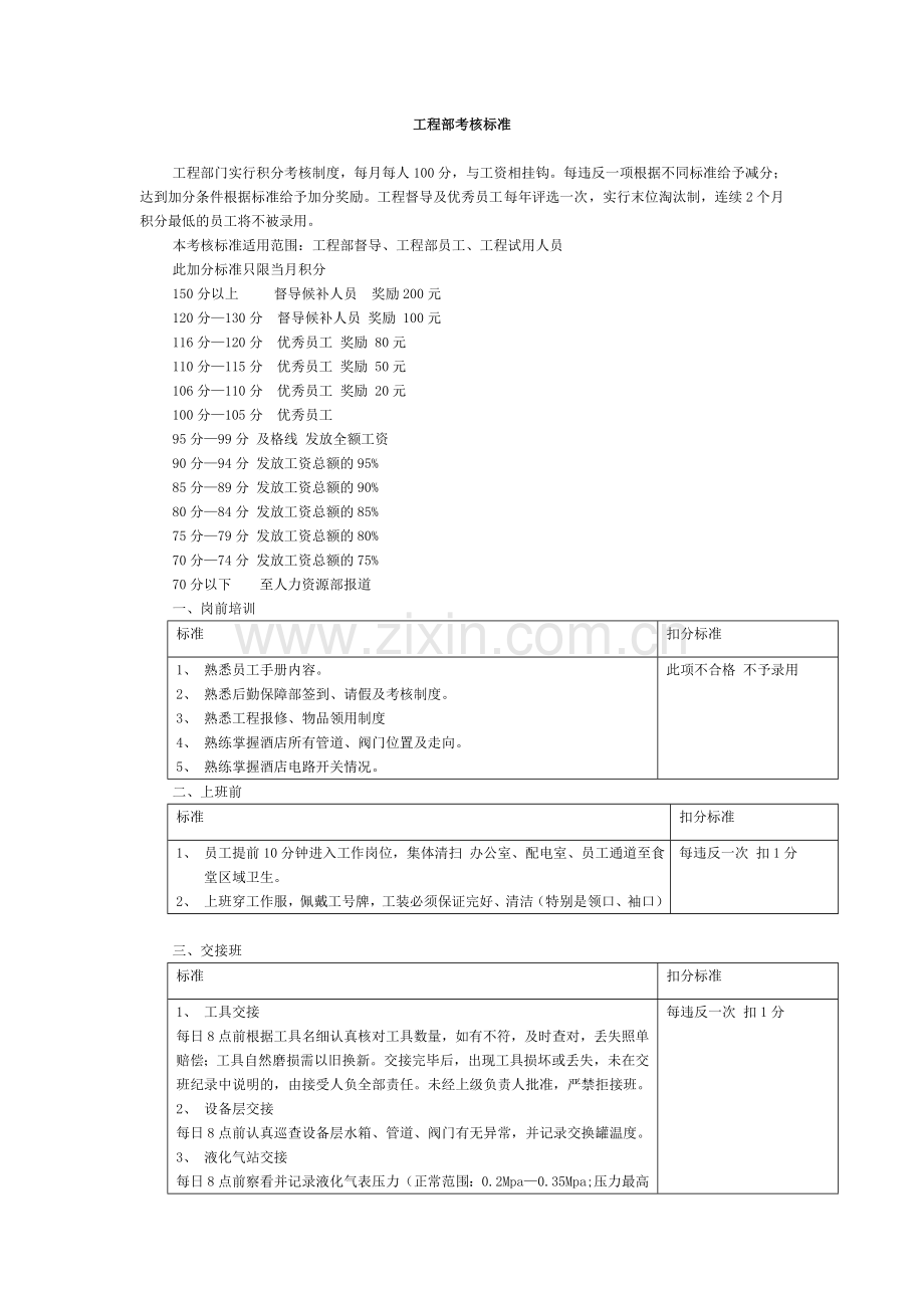 工程部考核标准.doc_第1页