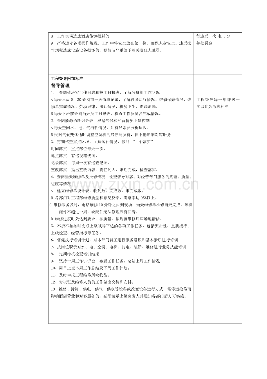 工程部考核标准.doc_第3页