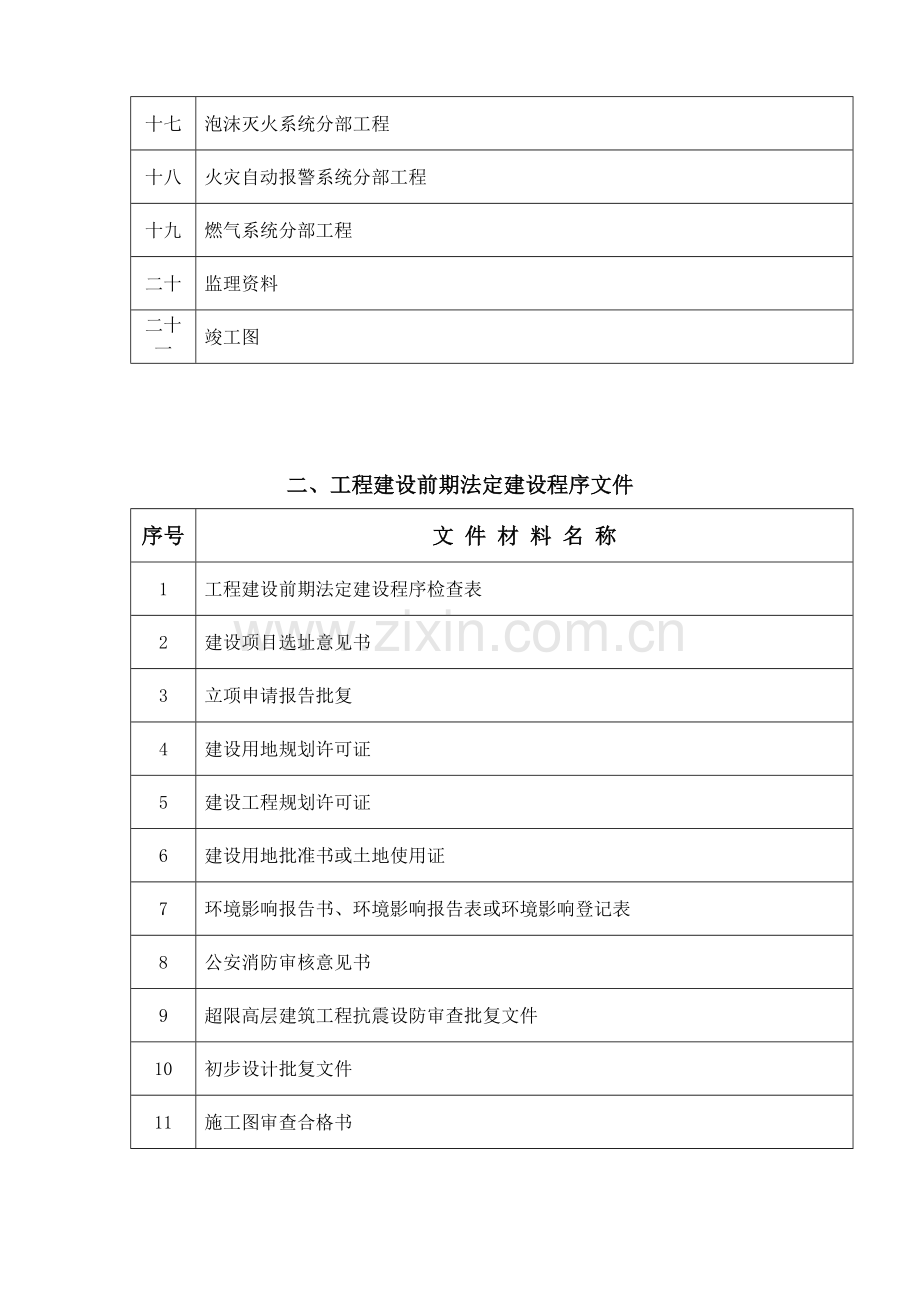 工程竣工资料目录.doc_第2页