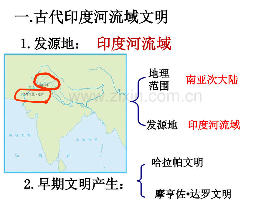 古代印度上课.pptx_第2页