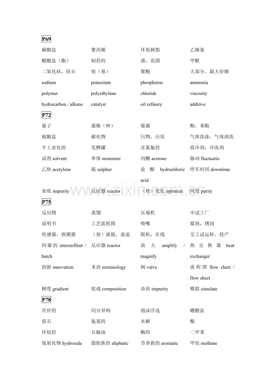 台州学院医药化工专业英语课后词汇题.doc_第1页