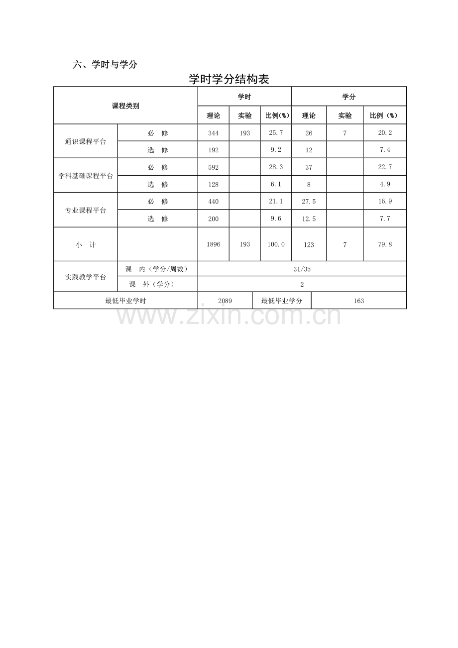 人力资源管理人才培养方案.doc_第2页