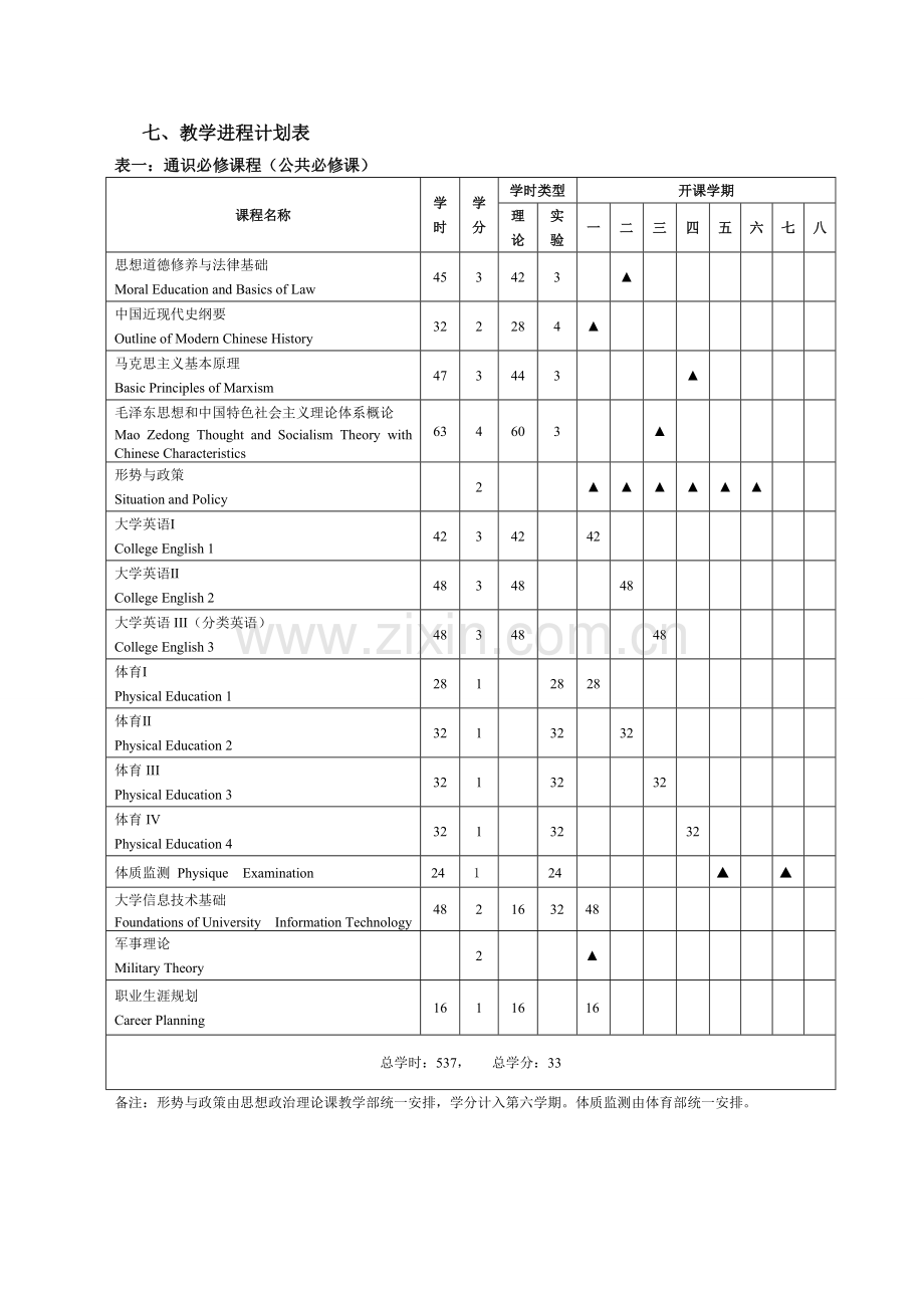 人力资源管理人才培养方案.doc_第3页