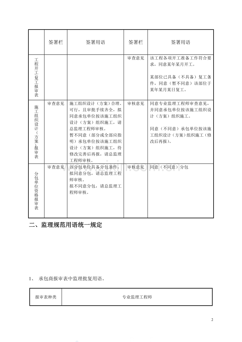 监理规范用语统一规定批复用语secret.doc_第2页