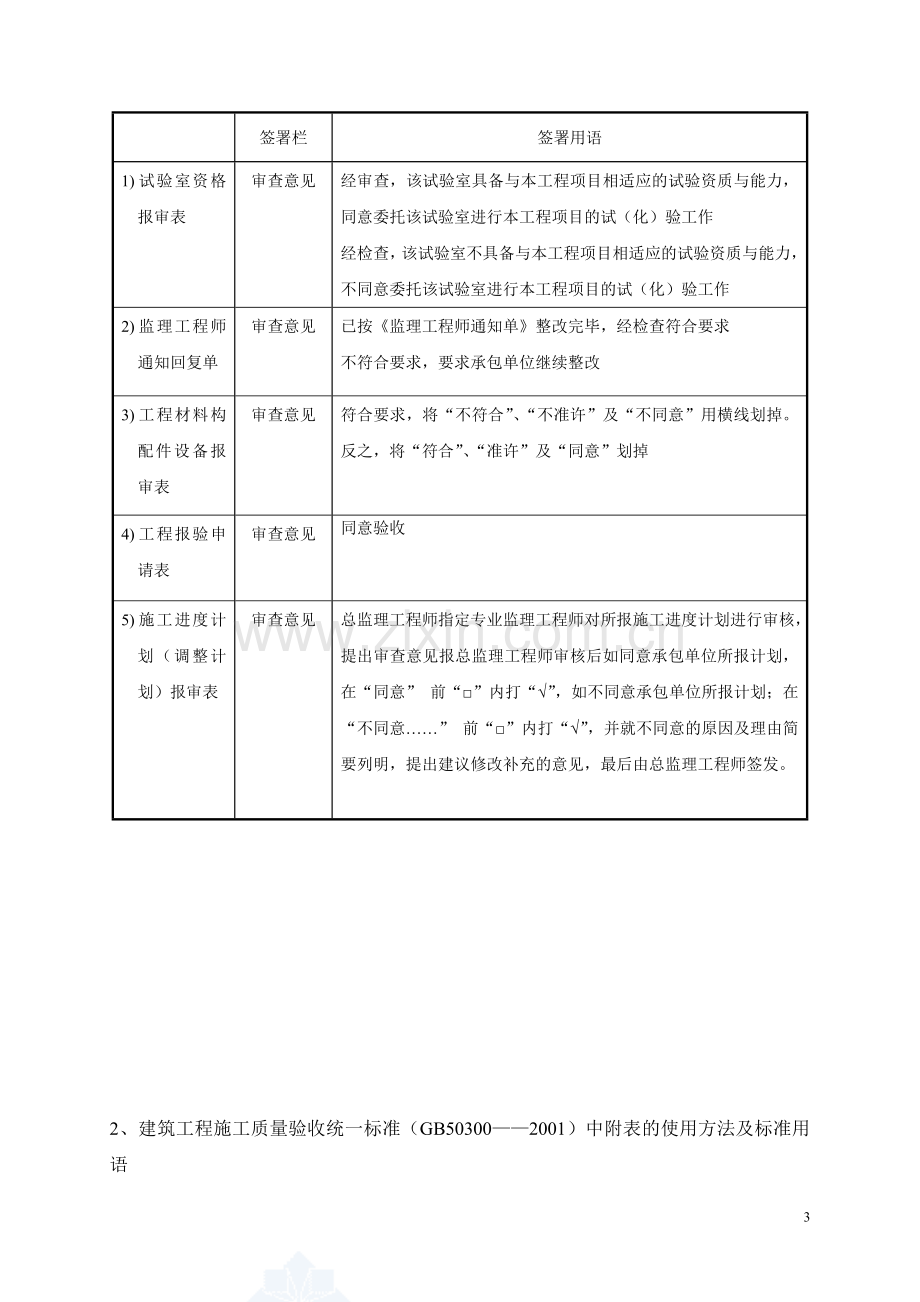 监理规范用语统一规定批复用语secret.doc_第3页