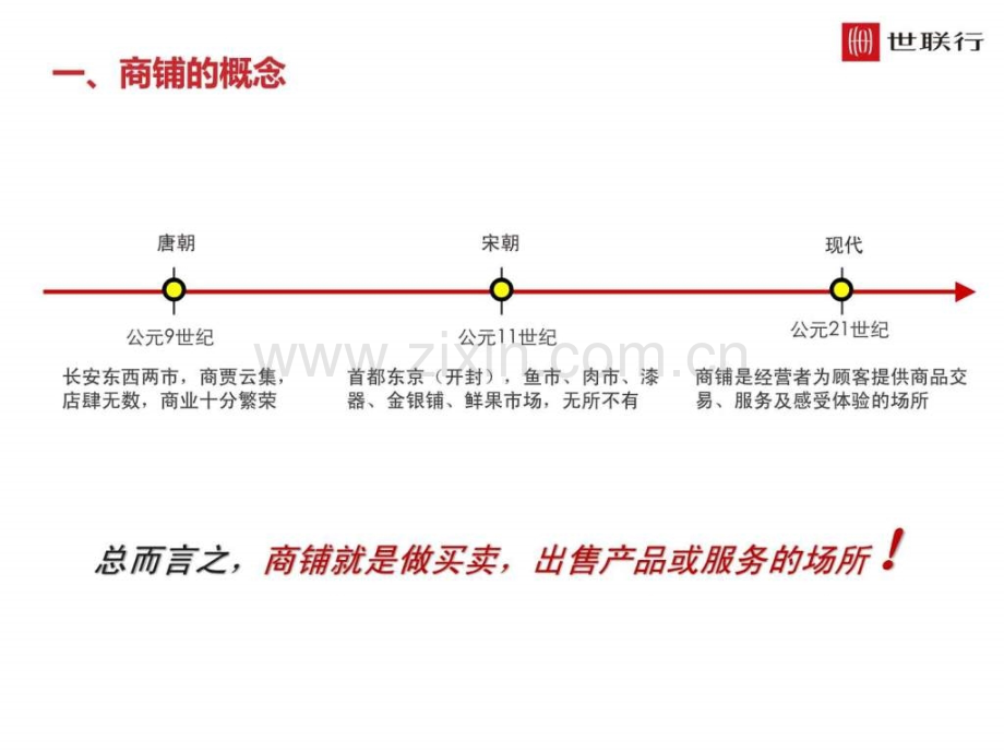 商铺销售知识培训图文.pptx_第3页