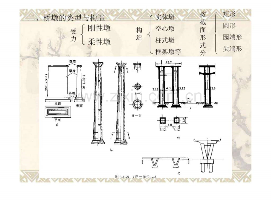 第一章-桥梁墩台的构造和设计图文.pptx_第2页