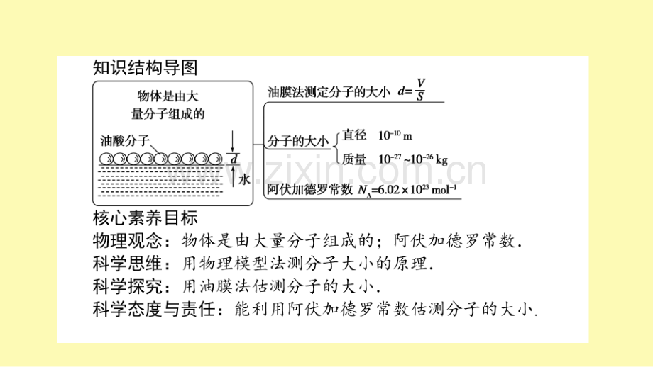 高中物理第七章分子动理论1物体是由大量分子组成的课件新人教版选修3-.ppt_第2页