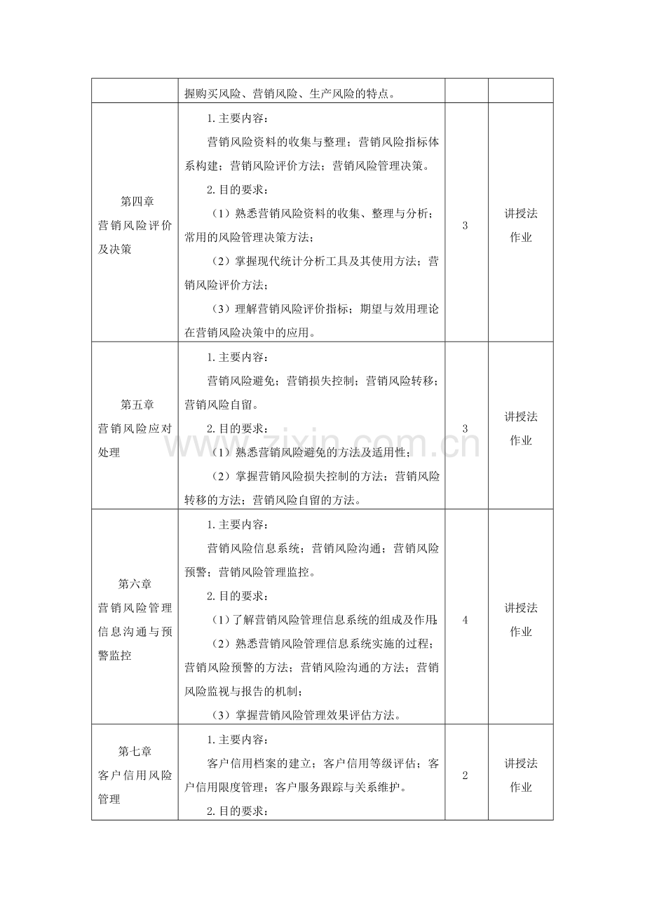 营销风险管理课程介绍.doc_第3页