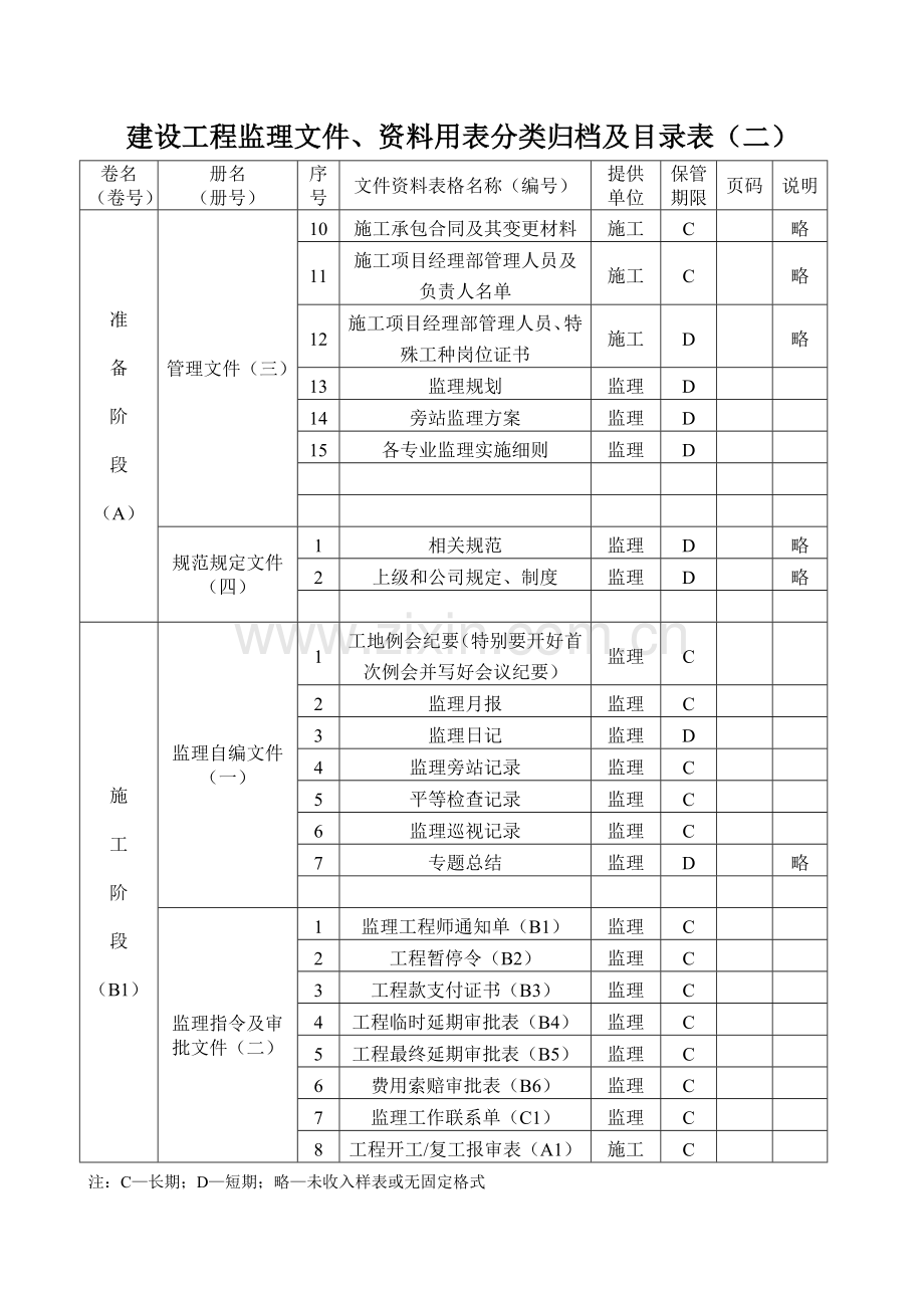 建设工程监理竣工归档资料汇总.doc_第2页