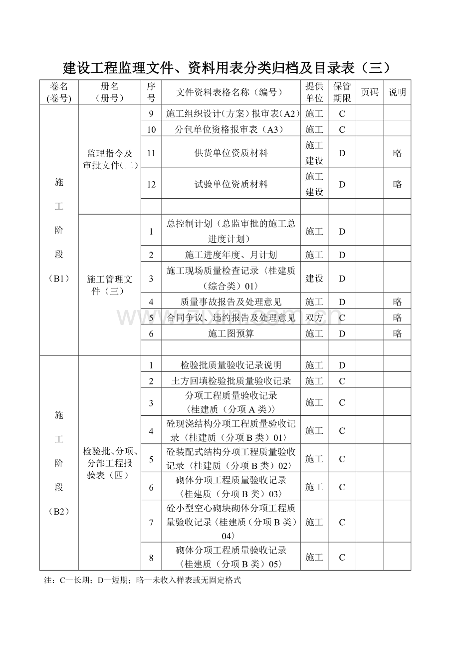 建设工程监理竣工归档资料汇总.doc_第3页