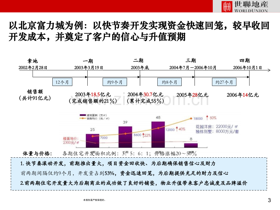 北京富力城产品线发展模式.pptx_第3页