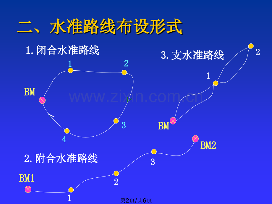 水准测量实施.pptx_第2页