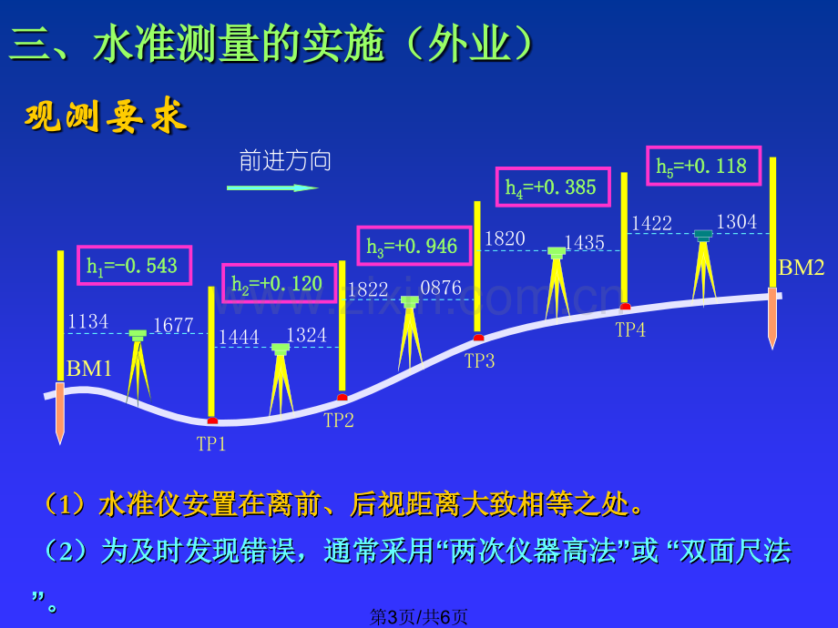 水准测量实施.pptx_第3页