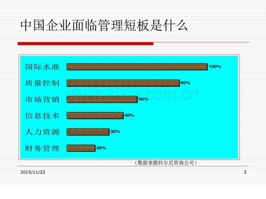 非财务人员财务管理营销培训.pptx_第2页