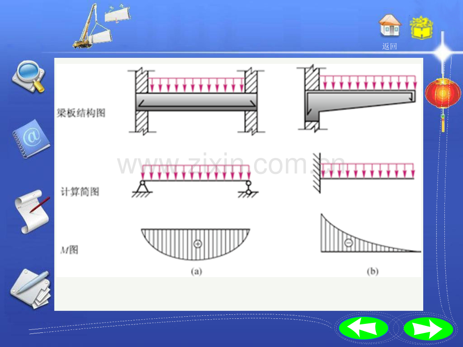 弯矩图剪力图在工程中的应用概要.pptx_第2页