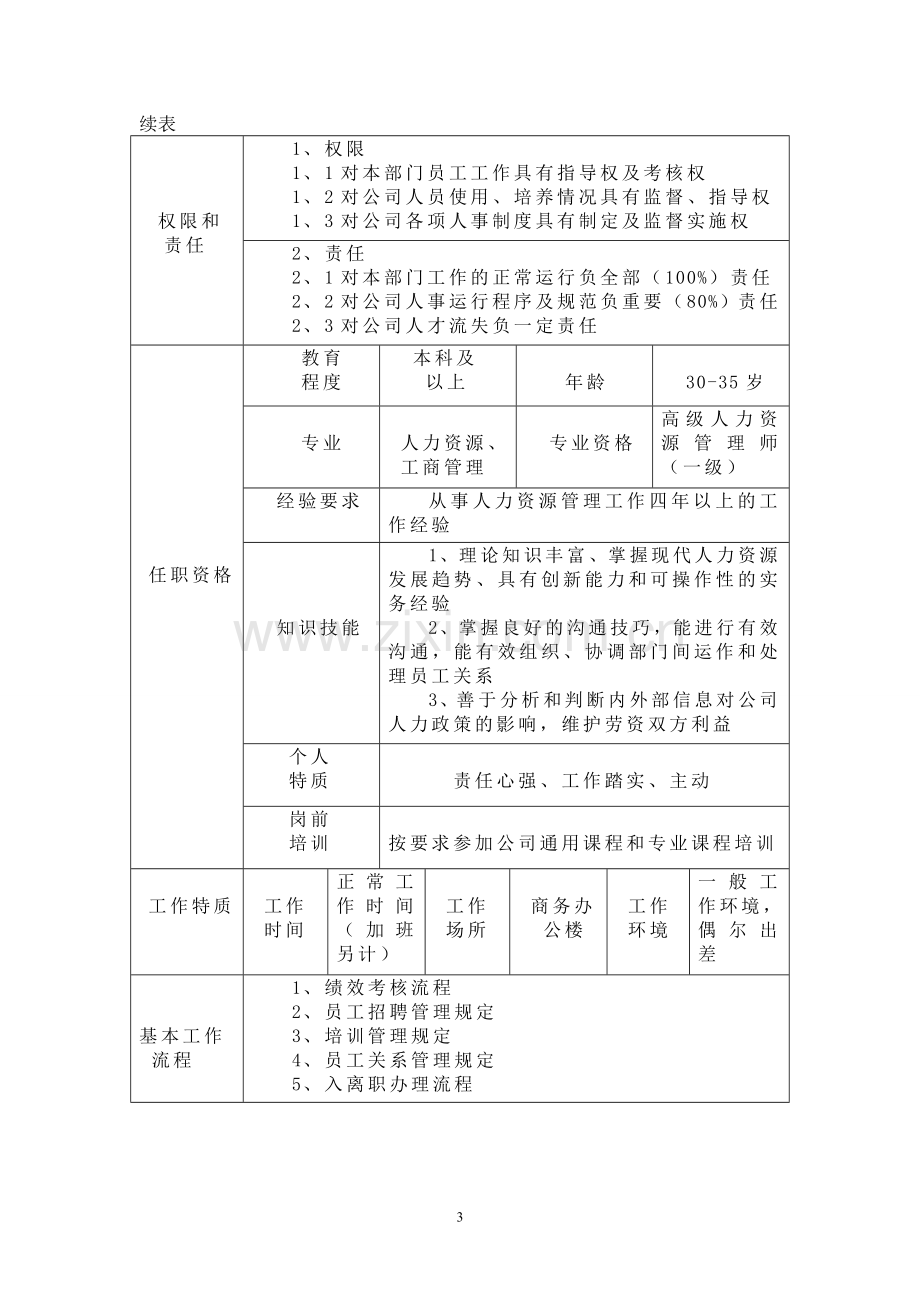 人力资源部经理工作说明书最标准格式1.doc_第3页