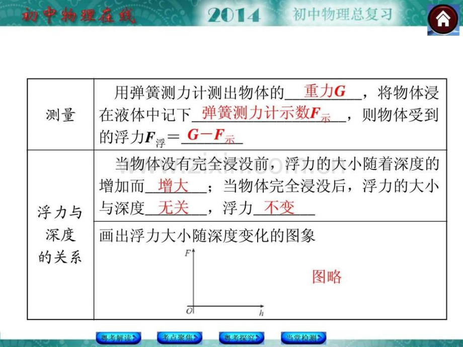 中考复习方案广东专版第单元浮力.pptx_第3页