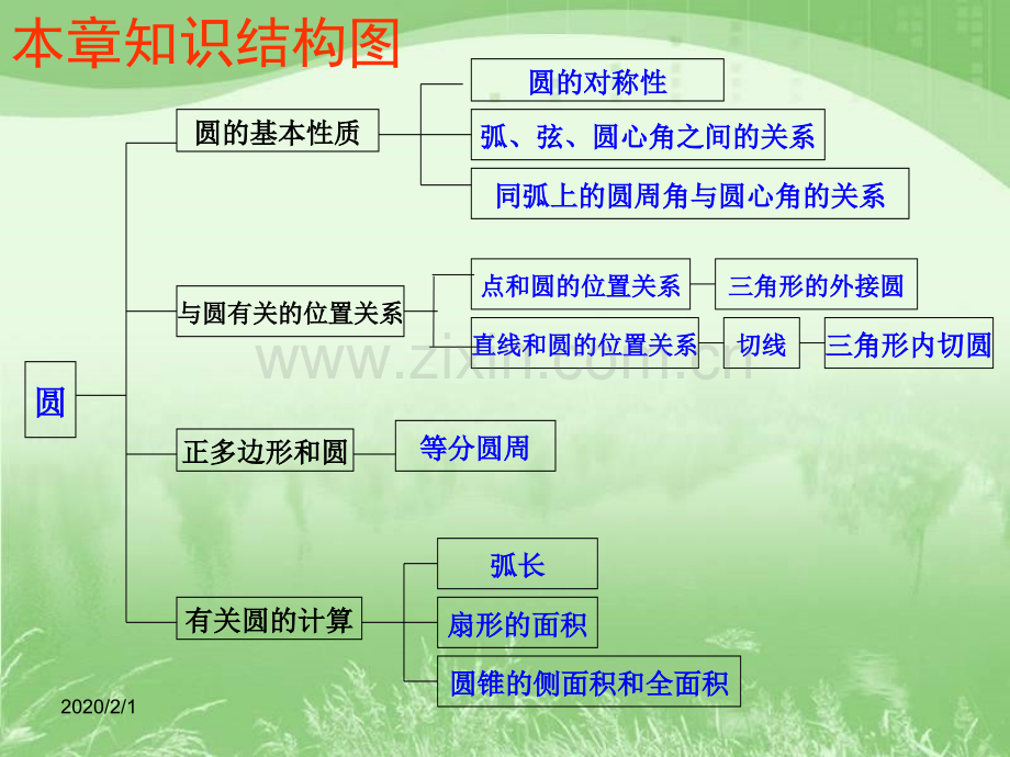 第二十四章《圆》复习课件.pptx_第2页