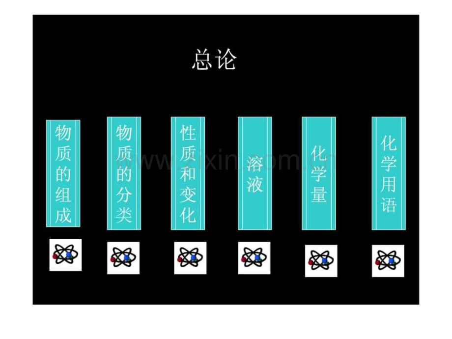 初三化学基本概念总复习.pptx_第2页