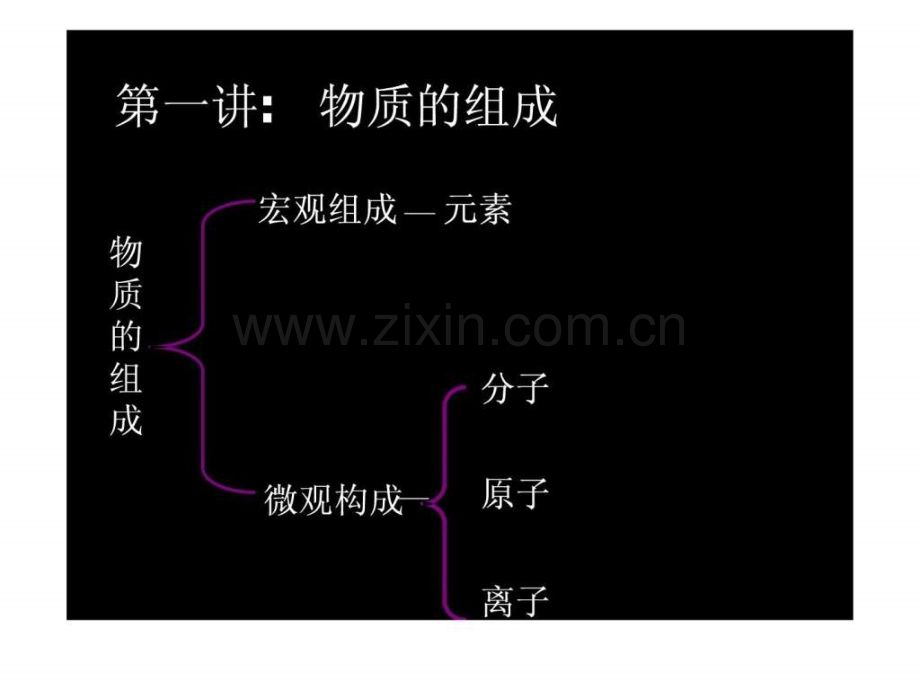 初三化学基本概念总复习.pptx_第3页