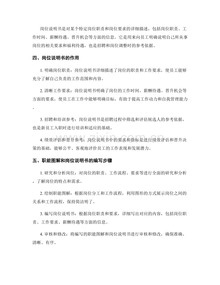 岗位职责的职能图解和岗位说明书.docx_第2页