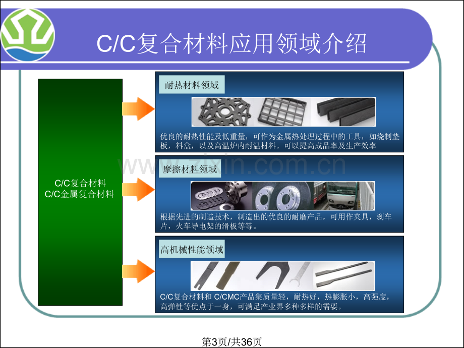 Jinan-Vantage-碳碳复合材料-应用领域简介.ppt_第3页