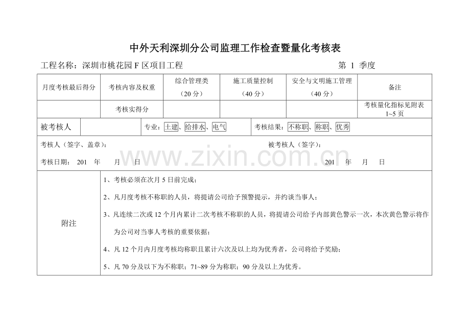 人员月度考核表.doc_第1页