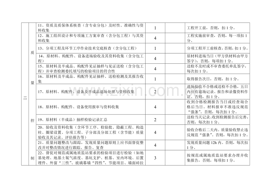 人员月度考核表.doc_第3页