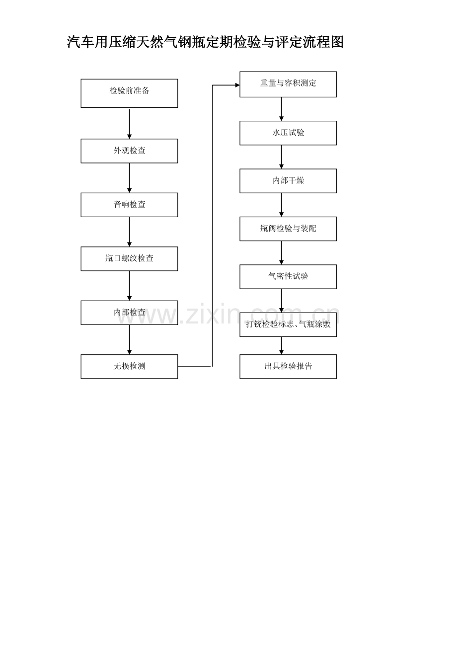 天然气车载气瓶检测设备操作规程明细表1.doc_第3页