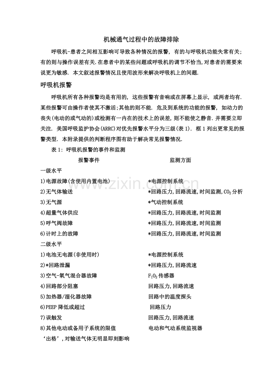 机械通气过程中的故障排除.doc_第1页