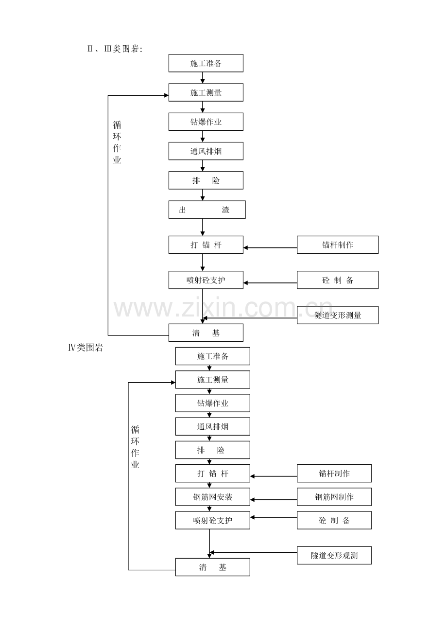 洞身开挖施工方案.docx_第3页