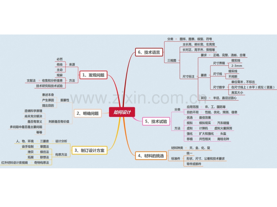 通用技术知识点思维导图.pptx_第3页