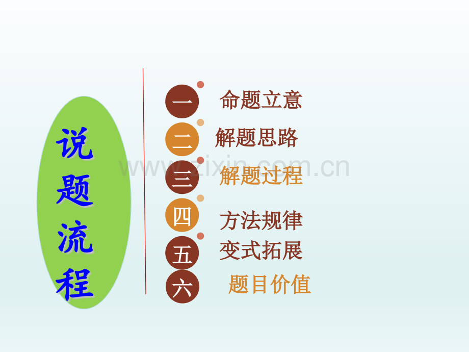 数学说题—2018年全国卷I文科数学第12题.pptx_第2页