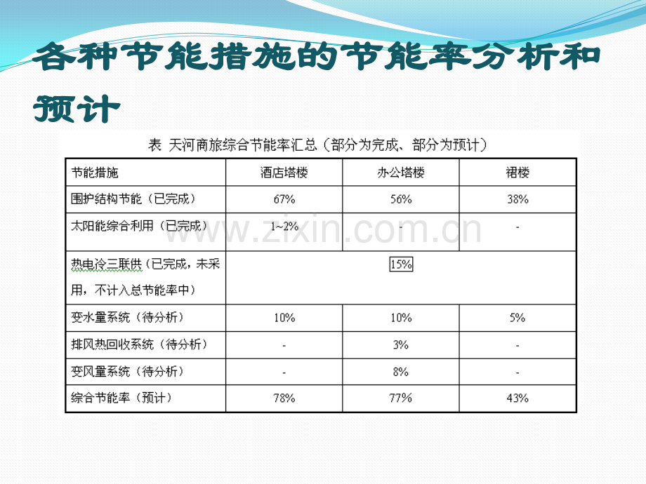 建筑节能分析.pptx_第3页