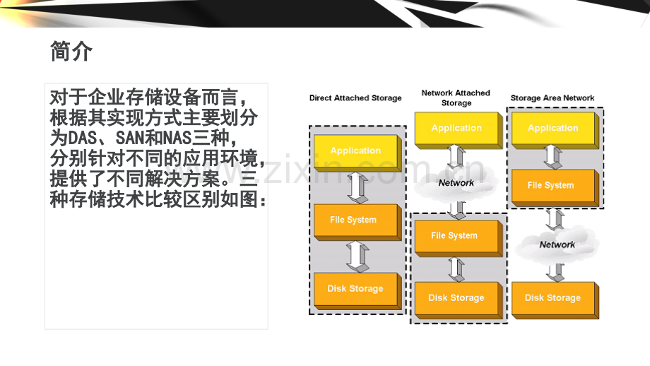 常见服务器储存类型.pptx_第2页