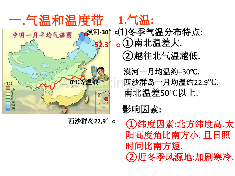 中国的气候精.pptx_第1页