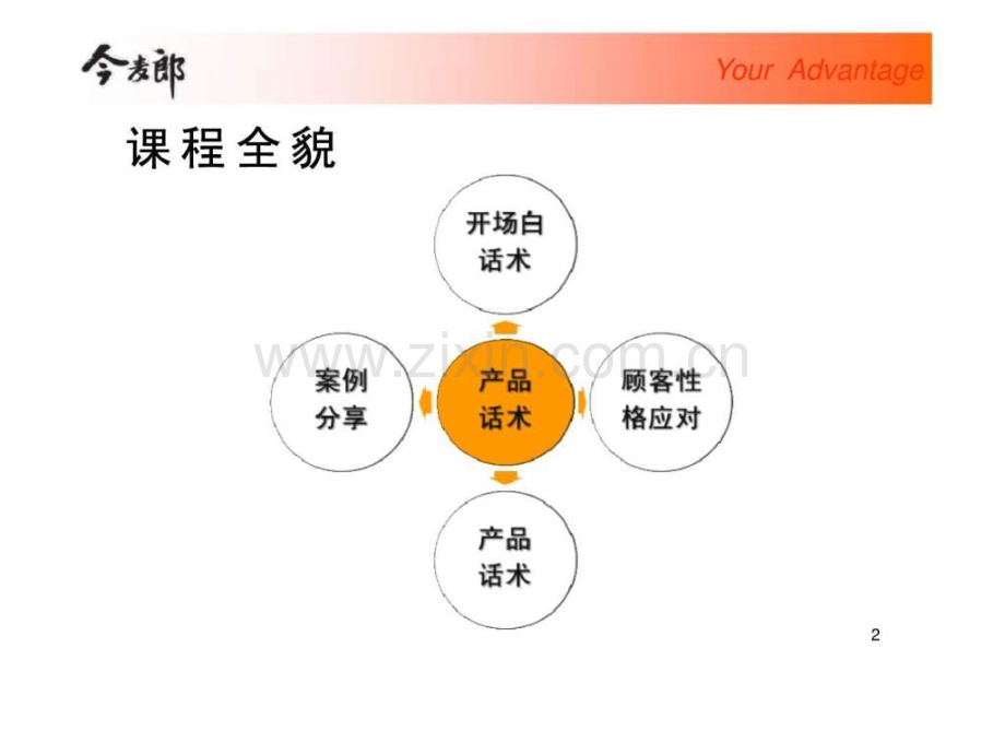 今麦郎产品话术.pptx_第2页