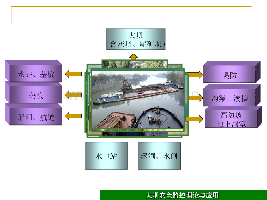 大坝安全监控理论与应用绪论.pptx_第2页