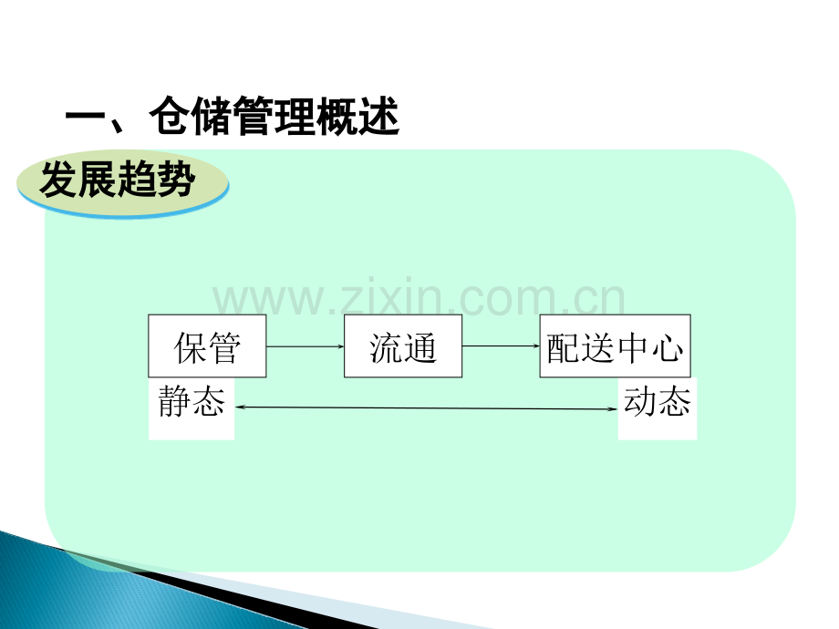 仓储规划培训教材.pptx_第2页