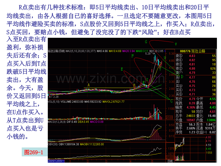 折腾避险.pptx_第3页