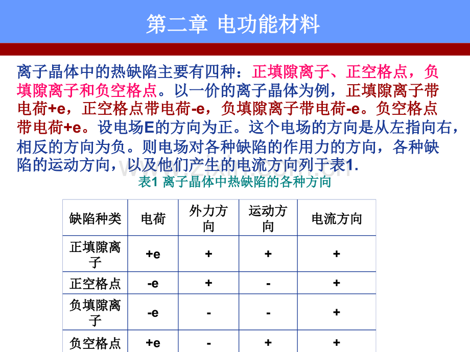 光电功能材料.pptx_第3页