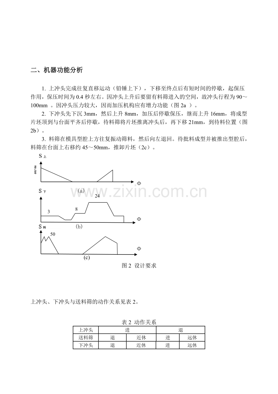 机械原理课程设计——压片成型机设计.doc_第3页