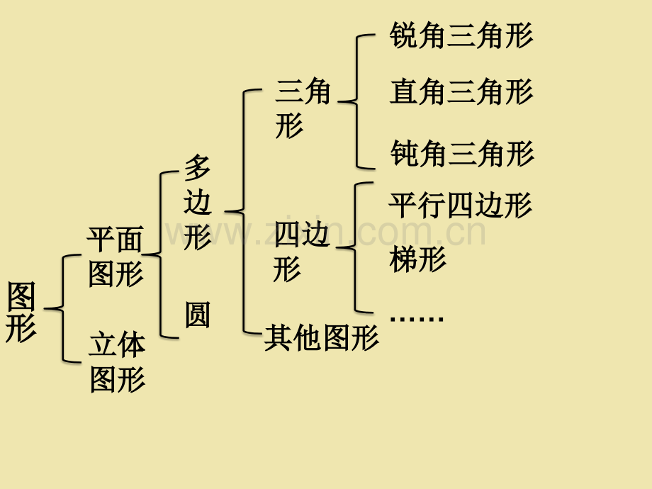 新北师大版小学数学六年级下册总复习图形的认识.pptx_第2页