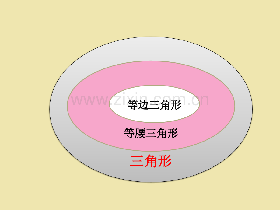 新北师大版小学数学六年级下册总复习图形的认识.pptx_第3页